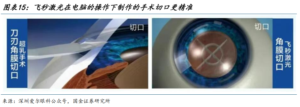 【国金医药·行业周报】创新药密集获批，后续关注国采、国谈进展  第14张