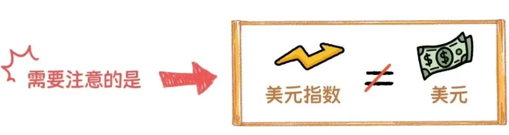 什么是美元指数? 第6张 什么是美元指数? 第6张