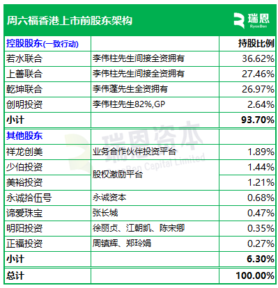 周六福,中国珠宝市场前五大品牌之一,通过港交所聆讯,或很快香港上市 第5张 周六福,中国珠宝市场前五大品牌之一,通过港交所聆讯,或很快香港上市 第5张