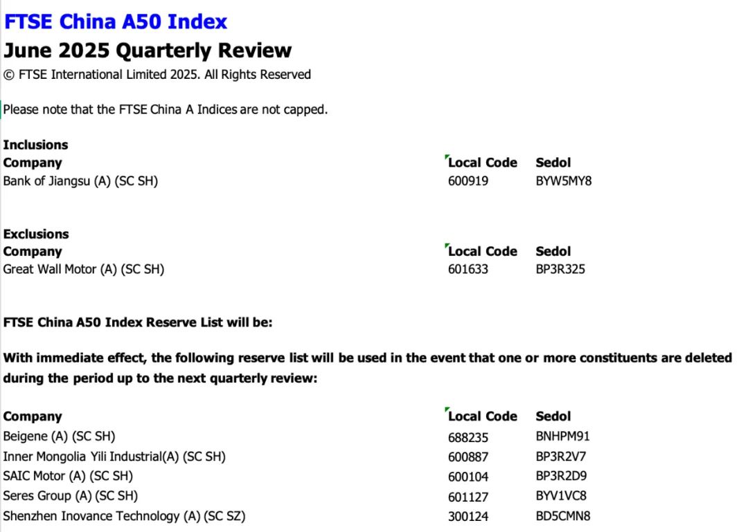 富时罗素宣布,纳入这些股票 第1张 富时罗素宣布,纳入这些股票 第1张