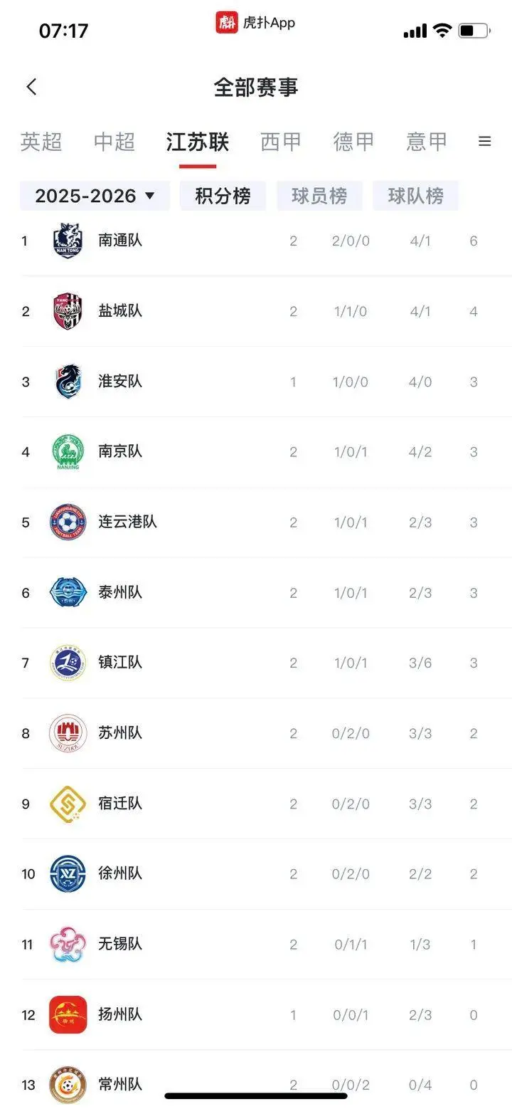 苏超爆火 背后有高人？有股票严重异动 股价大涨122%  第6张