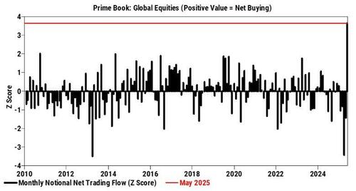 关于美股、美债和美元,这是高盛最关注的16张图 第15张 关于美股、美债和美元,这是高盛最关注的16张图 第15张