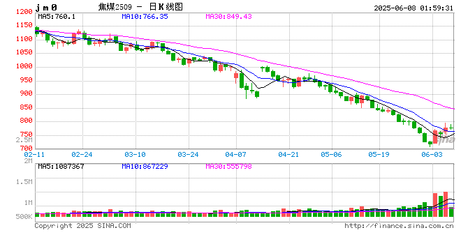 陕西榆林小纪汗煤矿发生一起2人坠井生产安全事故，榆林市能源局：责令该矿停产整顿  第2张