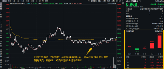 首周开门红，AI引爆科技成长，银行依旧能打！“两光”股票将复牌，信创ETF基金还能买吗？  第3张