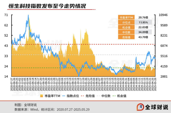 引领中国资产价值重估,恒生科技指数进入“黄金击球区” 第4张 引领中国资产价值重估,恒生科技指数进入“黄金击球区” 第4张