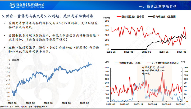 【沥青周报】SC-Brent价差低位震荡,内盘弱势结构尚未转变 第13张 【沥青周报】SC-Brent价差低位震荡,内盘弱势结构尚未转变 第13张