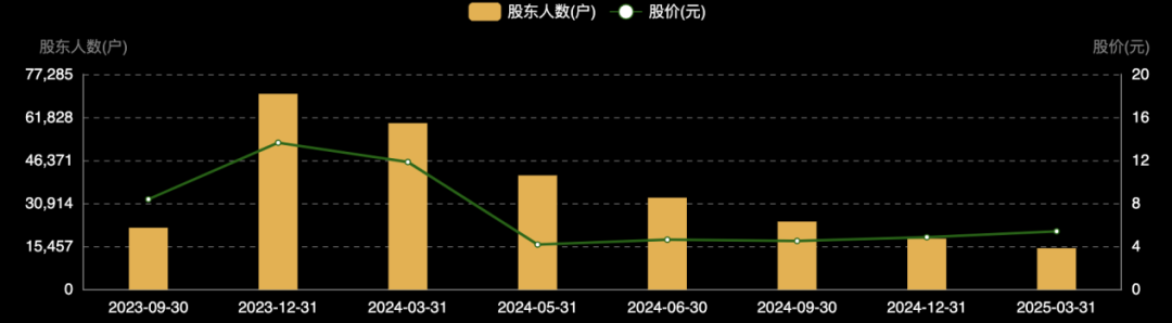 603003，退市整理期启动！首日大跌超30%  第4张