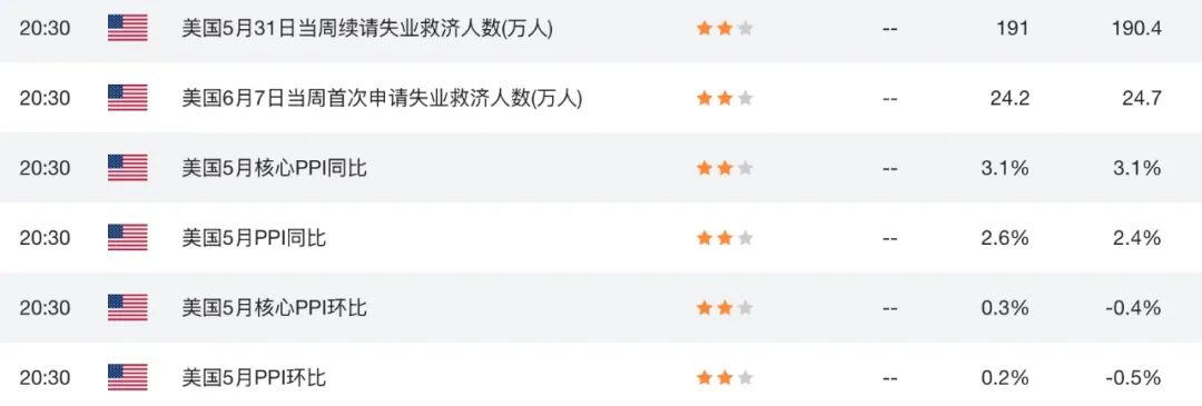 “美CPI爆冷,纽币怒涨在即?”——全球降息预期裂变,新西兰成黑马? 第1张 “美CPI爆冷,纽币怒涨在即?”——全球降息预期裂变,新西兰成黑马? 第1张