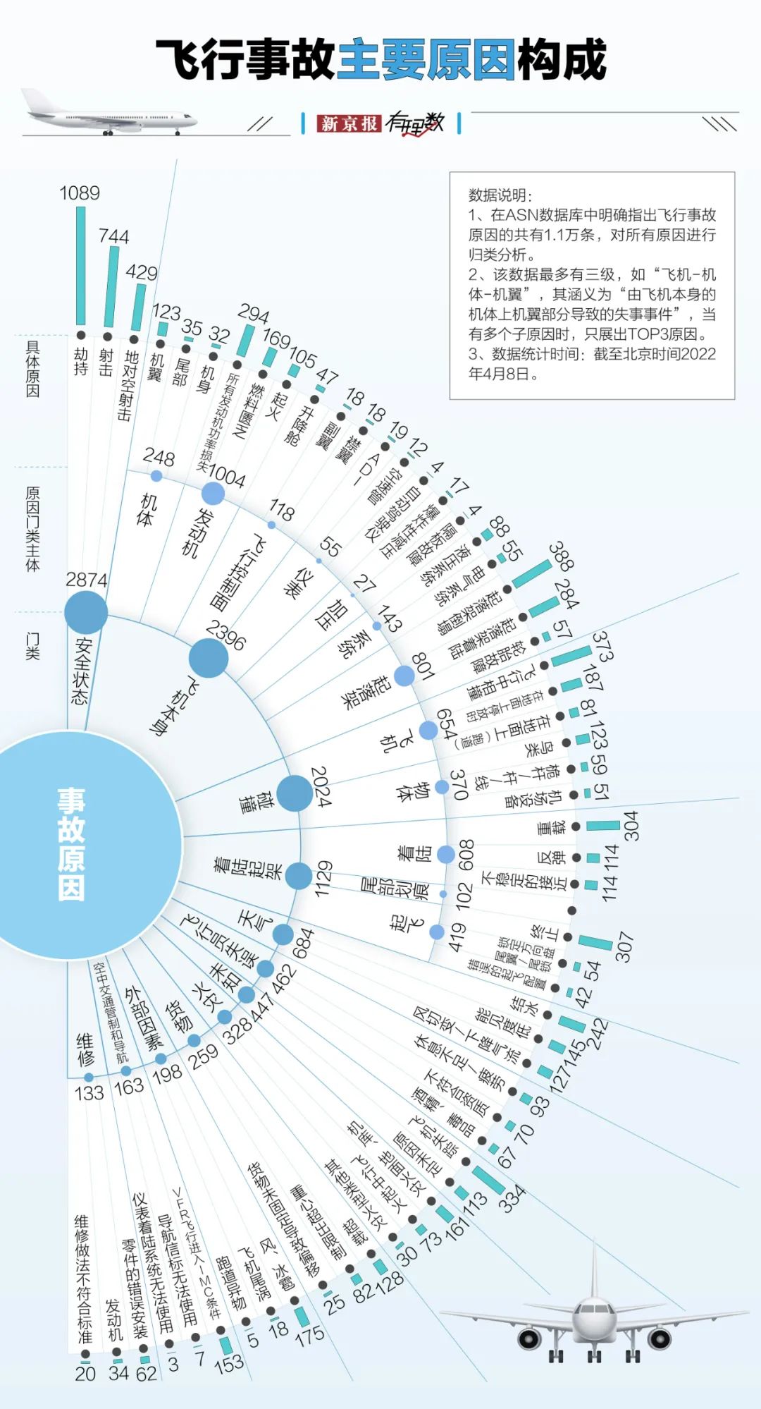 航空安全数据透视:事故率降至百万分之一,为何悲剧仍在发生? 第2张 航空安全数据透视:事故率降至百万分之一,为何悲剧仍在发生? 第2张