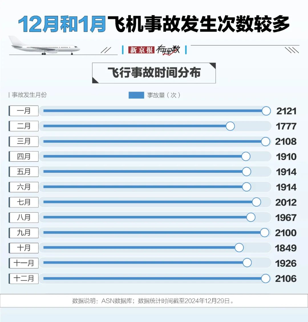 航空安全数据透视:事故率降至百万分之一,为何悲剧仍在发生? 第3张 航空安全数据透视:事故率降至百万分之一,为何悲剧仍在发生? 第3张