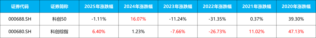 科创综指增强ETF开赛，嘉实、永赢、易方达、银华谁会成为龙头？  第9张