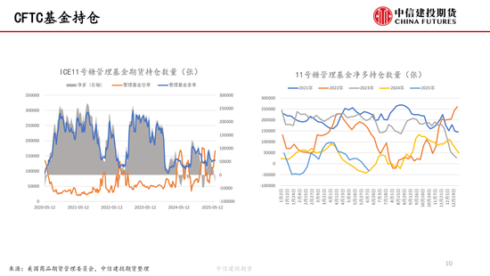 【白糖周报】中东局势紧张推涨油价 关注巴西制糖比  第11张