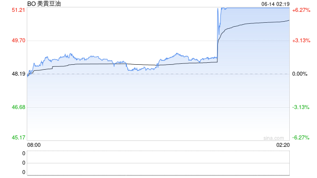 【建投专题】怎么看待美豆油的狂飙 2.0 第2张 【建投专题】怎么看待美豆油的狂飙 2.0 第2张
