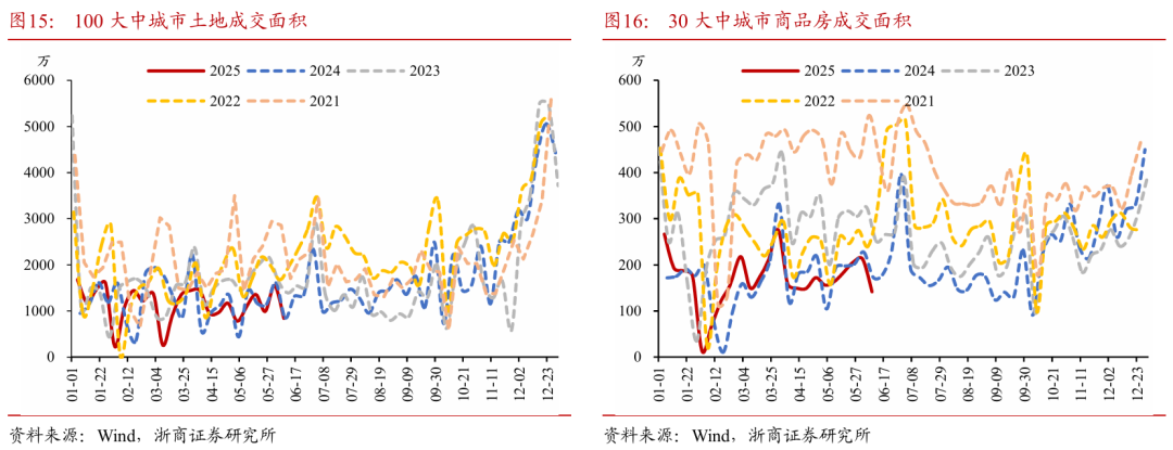 浙商证券:权益市场下半场行情或值得期待 第12张 浙商证券:权益市场下半场行情或值得期待 第12张