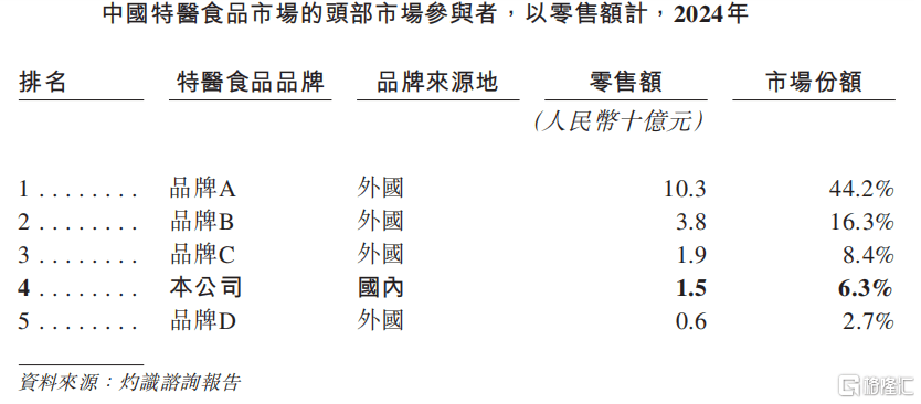 圣桐特医冲刺IPO，高瓴押注，递表前持续分红  第5张