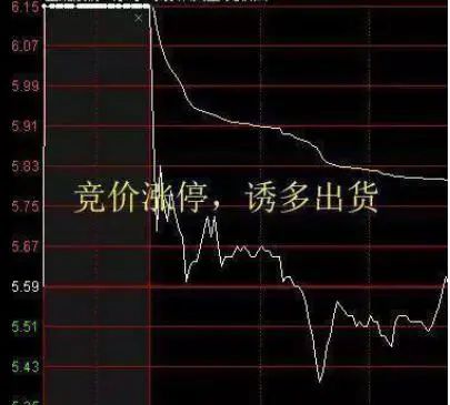 中国股市:集合竞价时涨停,却在9:20分撤单,你知道是怎么回事吗?不妨学学犹太人的思维方法 第2张 中国股市:集合竞价时涨停,却在9:20分撤单,你知道是怎么回事吗?不妨学学犹太人的思维方法 第2张