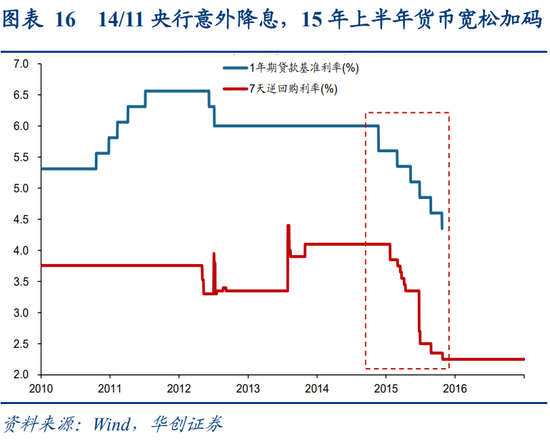 华创策略姚佩：今年港股强于A股四大原因曝光，AH溢价极低点后怎么走？关注两大主线  第16张