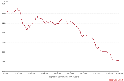 ETF日报：在近三个月持续回调后，煤炭板块估值及股息率吸引力持续提升，可关注煤炭ETF  第5张