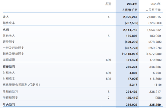 利润暴跌21%,百融云创旗下产品仍打36%利率广告 第1张 利润暴跌21%,百融云创旗下产品仍打36%利率广告 第1张