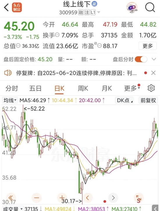 300959,控制权拟变更!明日停牌 第2张 300959,控制权拟变更!明日停牌 第2张