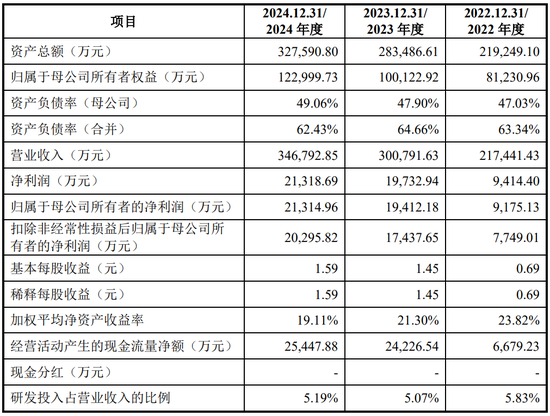 继续不要停？IPO受理已有59家，6月以来受理32家！  第9张