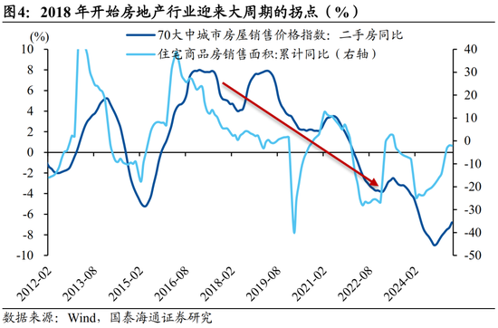 国泰海通宏观中国居民财富配置研究:存款从“回家”到“再搬家” 第4张 国泰海通宏观中国居民财富配置研究:存款从“回家”到“再搬家” 第4张