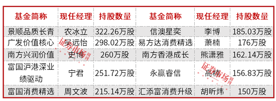 “Labubu效应”引公募追捧,不仅泡泡玛特,基金经理还看好这些新消费标的! 第6张 “Labubu效应”引公募追捧,不仅泡泡玛特,基金经理还看好这些新消费标的! 第6张