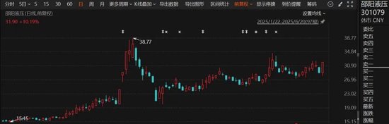 停牌!301079,宣布重大资产重组! 第1张 停牌!301079,宣布重大资产重组! 第1张