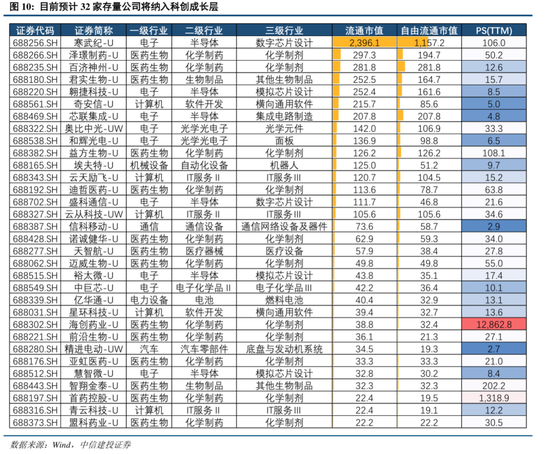 中信建投:港股调整拖累,A股赛道轮动 第11张 中信建投:港股调整拖累,A股赛道轮动 第11张