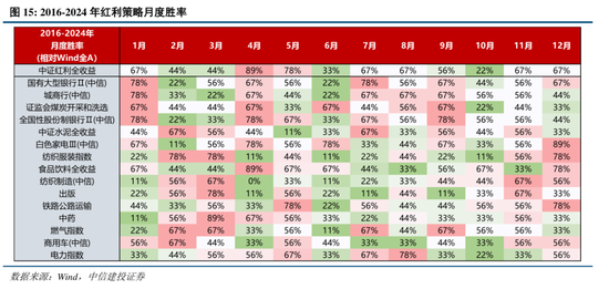 中信建投:港股调整拖累,A股赛道轮动 第15张 中信建投:港股调整拖累,A股赛道轮动 第15张