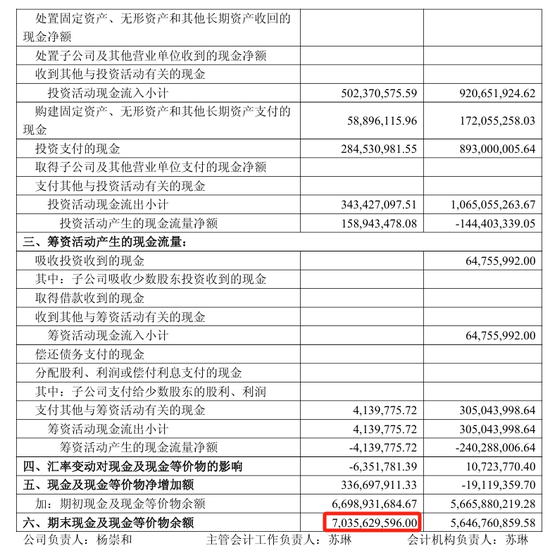 董事长年薪999万元！澜起科技要二次IPO了  第2张