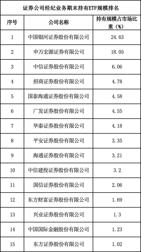 券商ETF最新“战报” 第1张 券商ETF最新“战报” 第1张