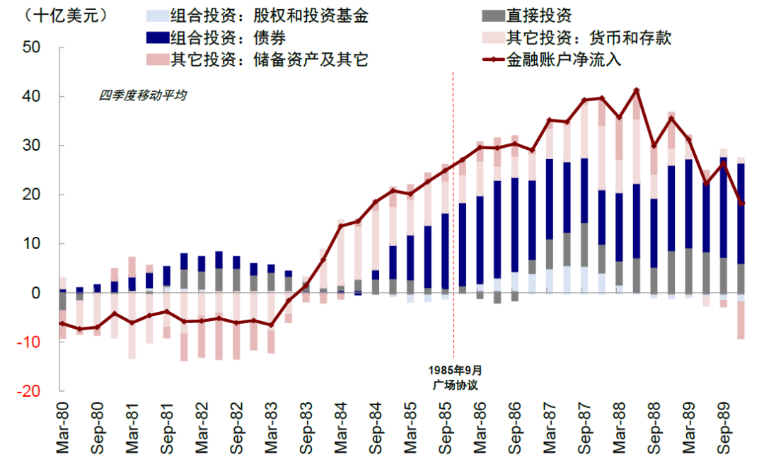 中金:美元美股并非简单联动 弱美元下美股仍或逆势走强 第9张 中金:美元美股并非简单联动 弱美元下美股仍或逆势走强 第9张
