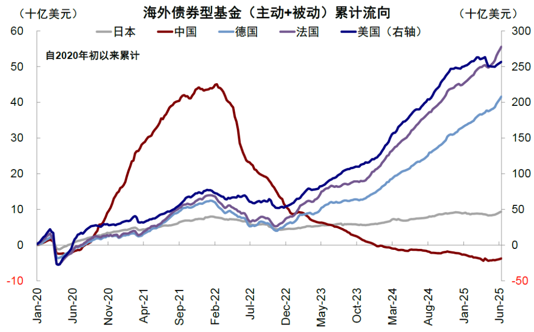 中金:美元美股并非简单联动 弱美元下美股仍或逆势走强 第11张 中金:美元美股并非简单联动 弱美元下美股仍或逆势走强 第11张