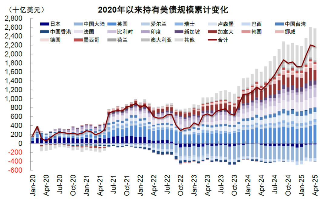 中金:美元美股并非简单联动 弱美元下美股仍或逆势走强 第21张 中金:美元美股并非简单联动 弱美元下美股仍或逆势走强 第21张