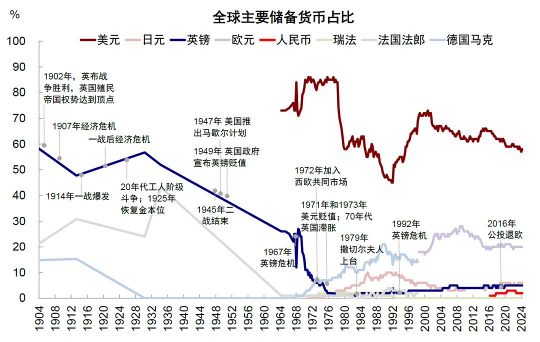 中金:美元美股并非简单联动 弱美元下美股仍或逆势走强 第22张 中金:美元美股并非简单联动 弱美元下美股仍或逆势走强 第22张