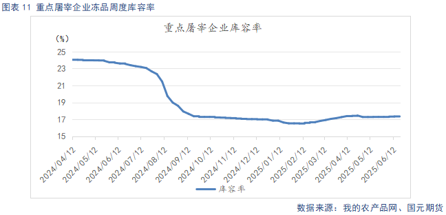 【生猪半年报】供给端持续施压 季节性反弹可期  第13张