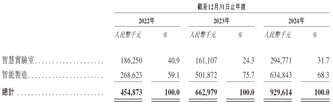 镁伽科技，递交IPO招股书，拟赴香港上市  第4张
