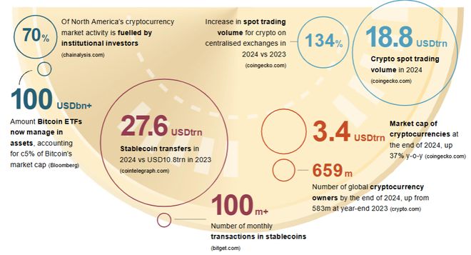 美国收编“数字货币”的野心：延续美元霸权  第1张