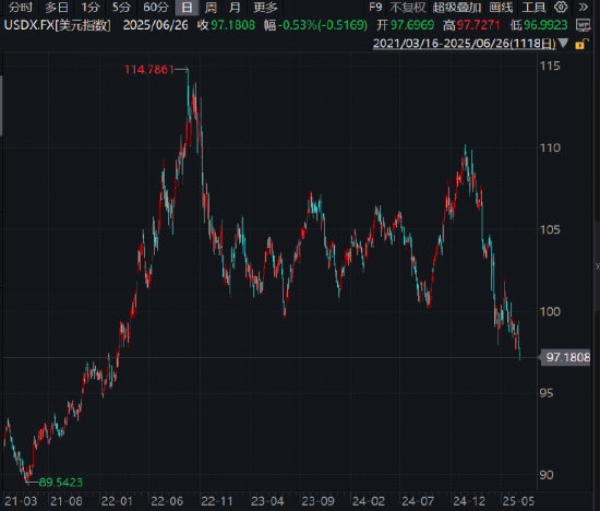 ETF日报:金价有望维持长期上行,关注黄金股票ETF、黄金基金ETF 第3张 ETF日报:金价有望维持长期上行,关注黄金股票ETF、黄金基金ETF 第3张