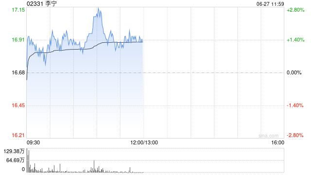 中金:维持李宁“跑赢行业”评级 目标价20.82港元 第1张 中金:维持李宁“跑赢行业”评级 目标价20.82港元 第1张