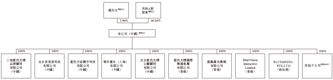 合合信息，启信宝、扫描全能王母公司，递交IPO招股书，拟赴香港上市 | A股公司香港上市  第7张