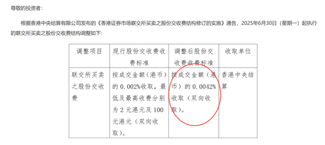 港股，重磅调整！明天正式实施！  第1张