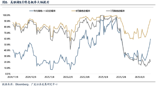 广发策略:市场不缺钱 第8张 广发策略:市场不缺钱 第8张