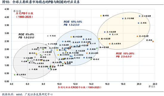 广发策略:市场不缺钱 第10张 广发策略:市场不缺钱 第10张