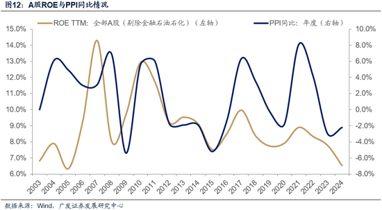 广发策略:市场不缺钱 第12张 广发策略:市场不缺钱 第12张