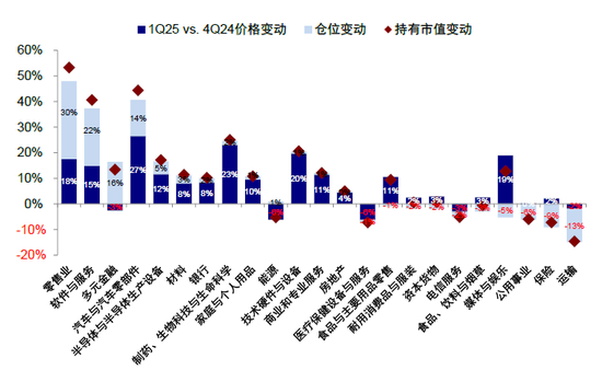 中金:如何寻找行业轮动的线索? 第16张 中金:如何寻找行业轮动的线索? 第16张