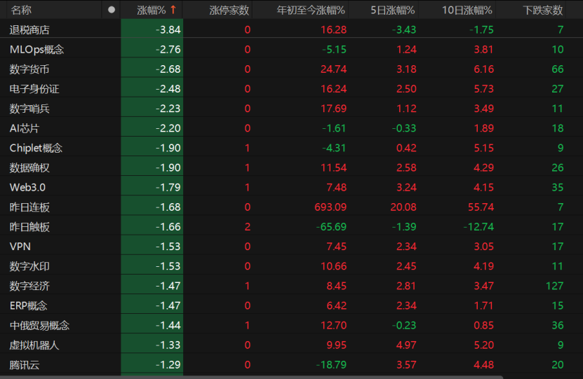 7月A股关注哪些风险？  第5张