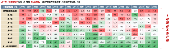 广发策略：11月的“反基本面”和“远期博弈”  第4张