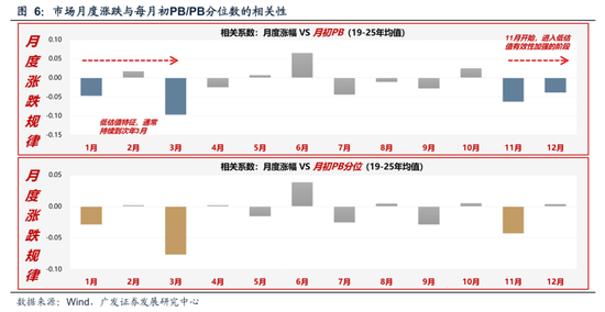 广发策略：11月的“反基本面”和“远期博弈”  第11张